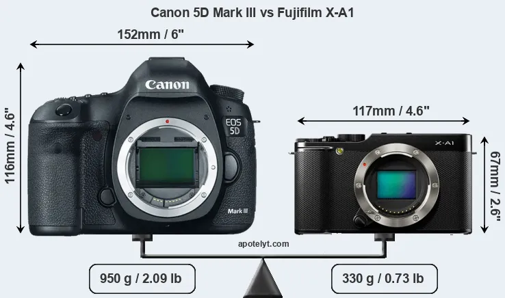 Size Canon 5D Mark III vs Fujifilm X-A1
