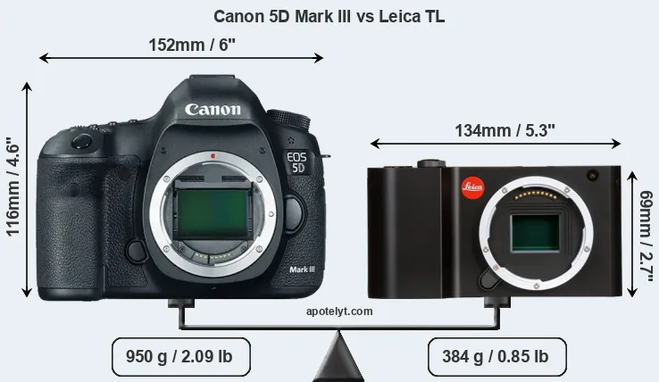 Size Canon 5D Mark III vs Leica TL