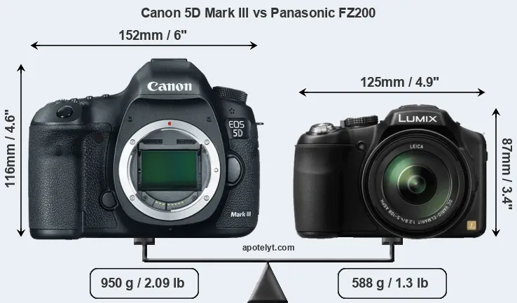 Size Canon 5D Mark III vs Panasonic FZ200