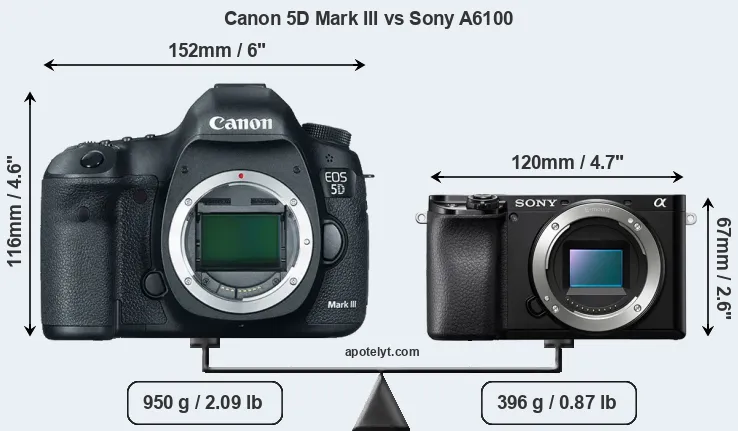 Size Canon 5D Mark III vs Sony A6100