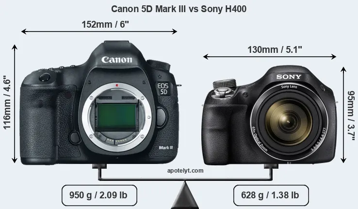 Size Canon 5D Mark III vs Sony H400