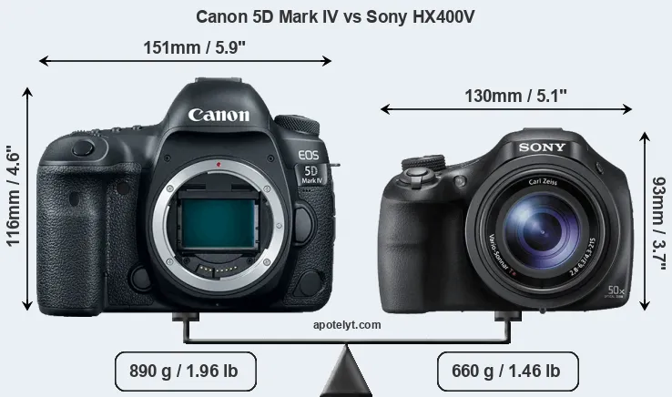 Size Canon 5D Mark IV vs Sony HX400V