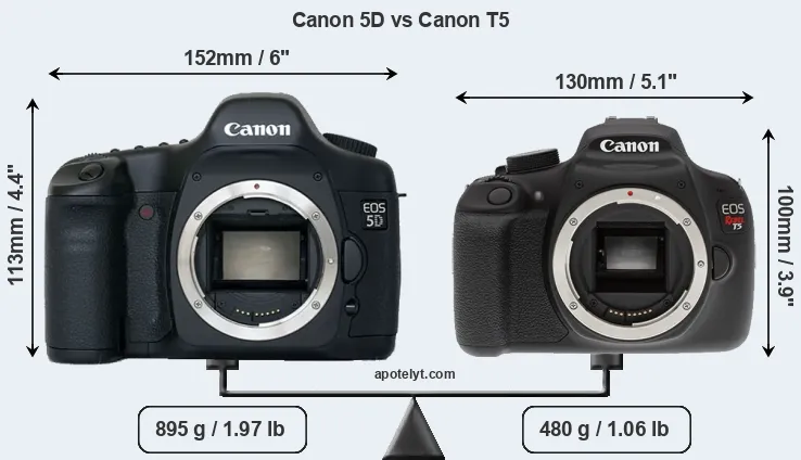 Size Canon 5D vs Canon T5