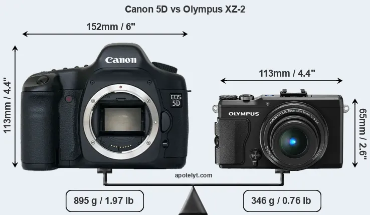 Size Canon 5D vs Olympus XZ-2