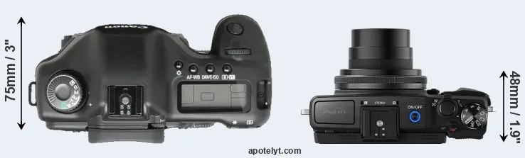 Compare 5D versus XZ-2 top