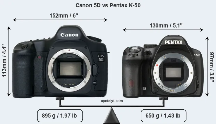 Size Canon 5D vs Pentax K-50
