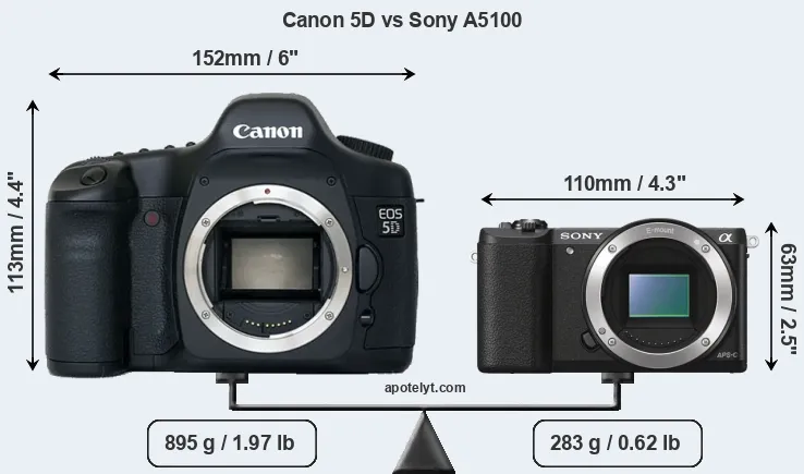 Size Canon 5D vs Sony A5100