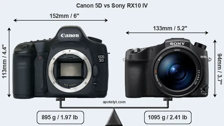 Size Canon 5D vs Sony RX10 IV