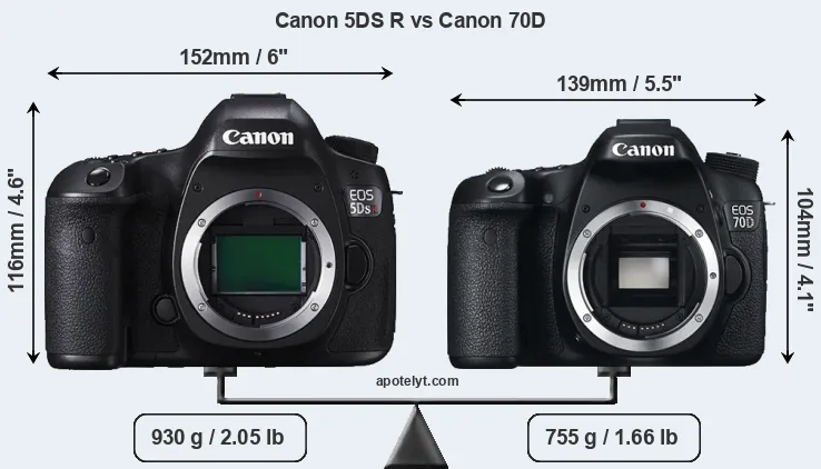 Size Canon 5DS R vs Canon 70D