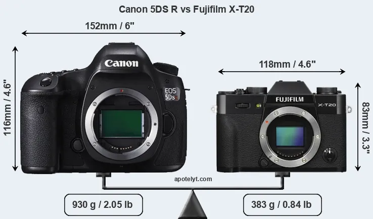 Size Canon 5DS R vs Fujifilm X-T20