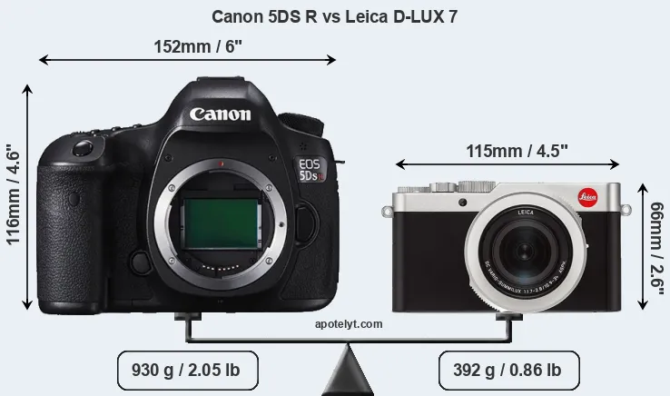 Size Canon 5DS R vs Leica D-LUX 7