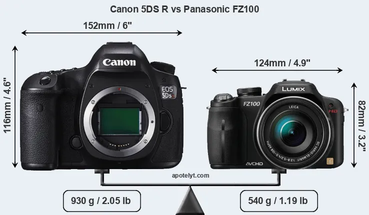 Size Canon 5DS R vs Panasonic FZ100