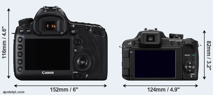 Comparison 5DS R or FZ100 rear