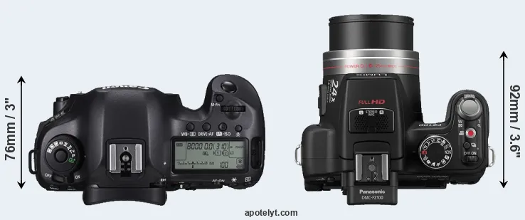 Compare 5DS R versus FZ100 top