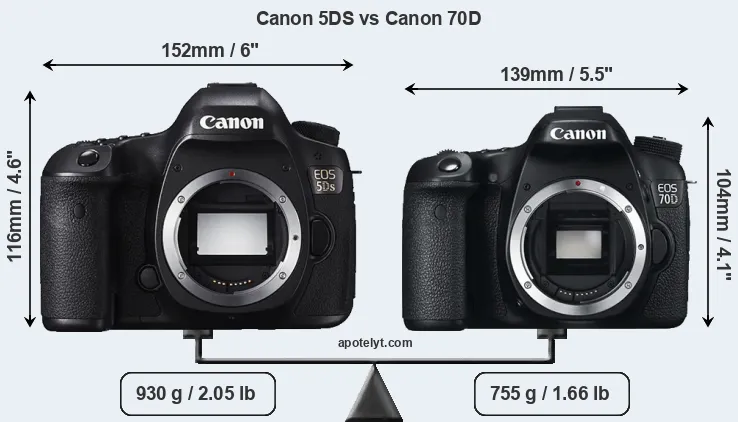 Size Canon 5DS vs Canon 70D