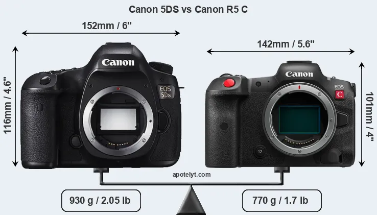 Size Canon 5DS vs Canon R5 C