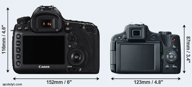 Comparison 5DS or SX50 rear