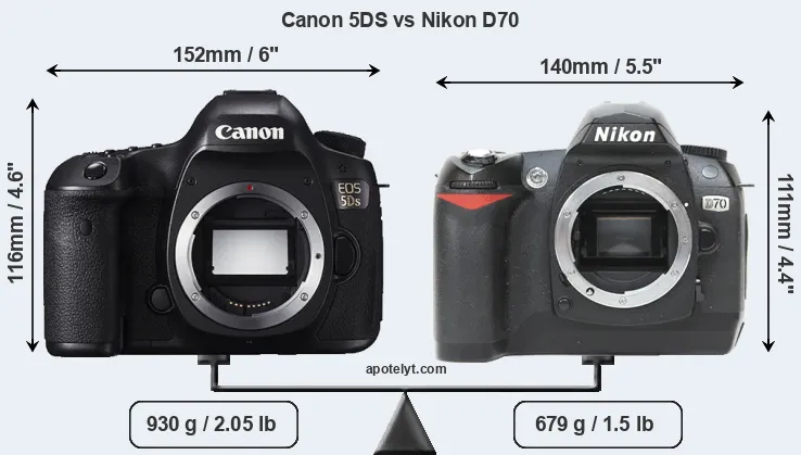 Size Canon 5DS vs Nikon D70