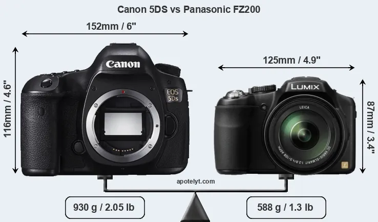Size Canon 5DS vs Panasonic FZ200