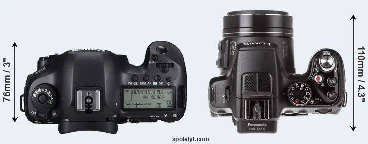Compare 5DS versus FZ200 top