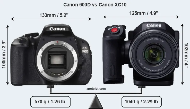 Size Canon 600D vs Canon XC10