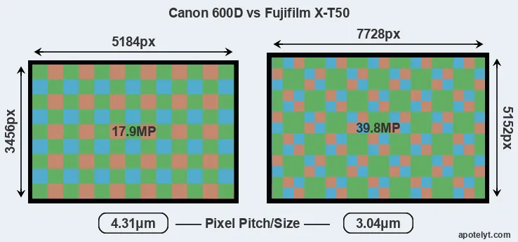 600D versus X-T50 MP