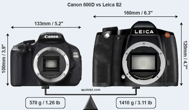 Size Canon 600D vs Leica S2