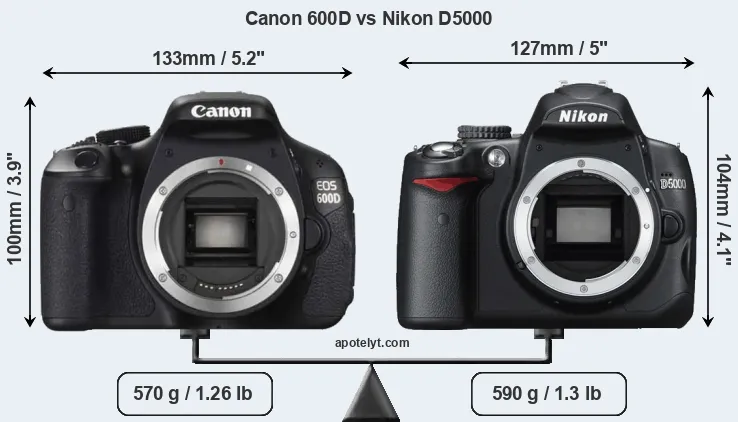 Size Canon 600D vs Nikon D5000