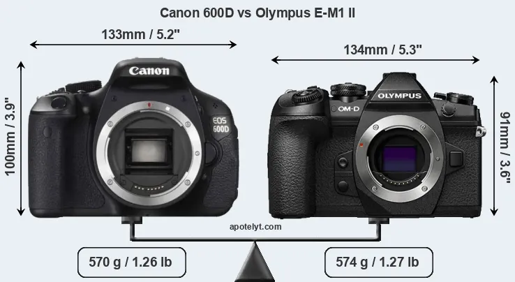 Size Canon 600D vs Olympus E-M1 II