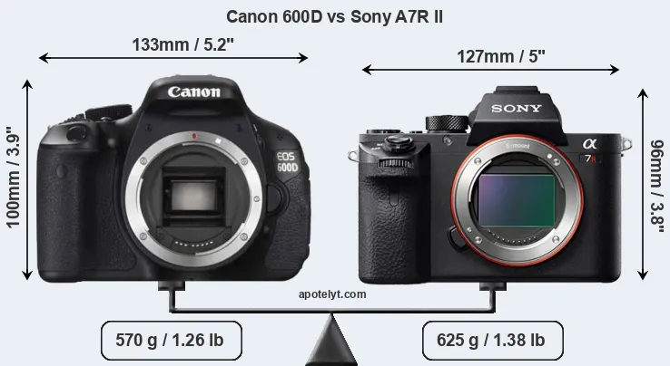 Size Canon 600D vs Sony A7R II