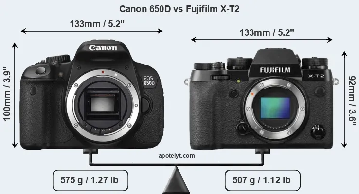 Size Canon 650D vs Fujifilm X-T2
