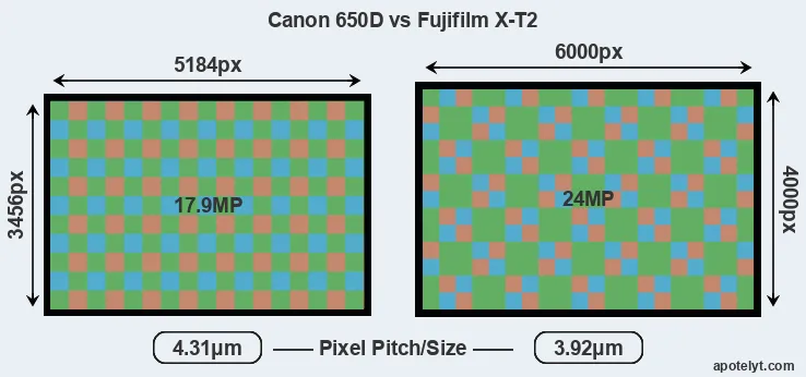 650D versus X-T2 MP