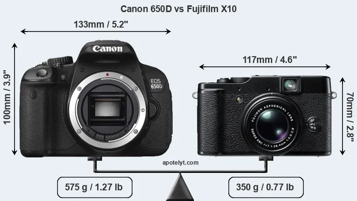 Size Canon 650D vs Fujifilm X10