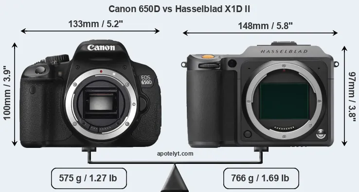Size Canon 650D vs Hasselblad X1D II