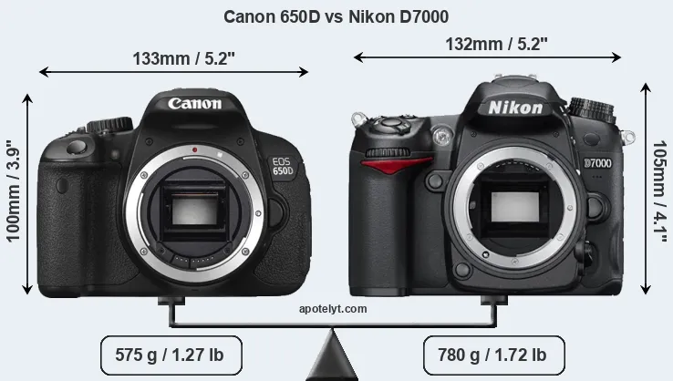 Size Canon 650D vs Nikon D7000
