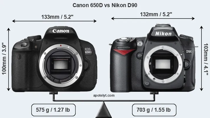 Size Canon 650D vs Nikon D90