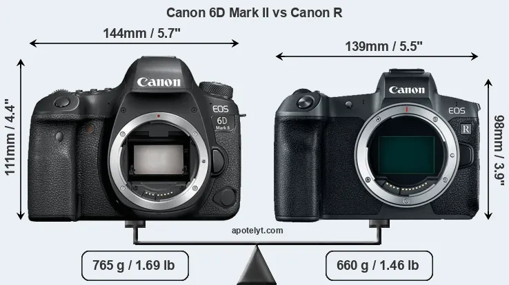 Size Canon 6D Mark II vs Canon R