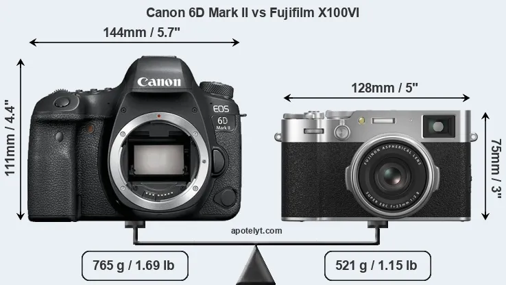 Size Canon 6D Mark II vs Fujifilm X100VI