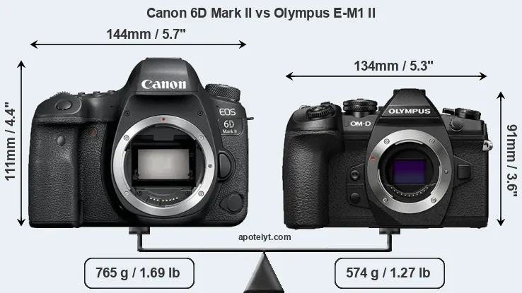 Size Canon 6D Mark II vs Olympus E-M1 II