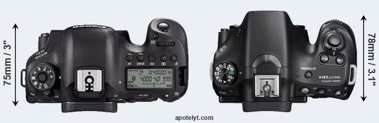 Compare 6D Mark II versus A58 top