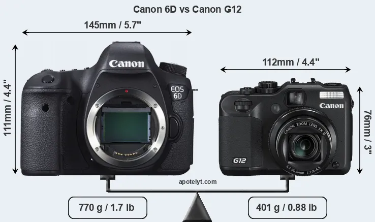 Size Canon 6D vs Canon G12