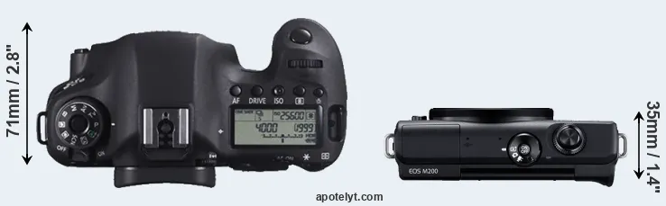 Compare 6D versus M200 top