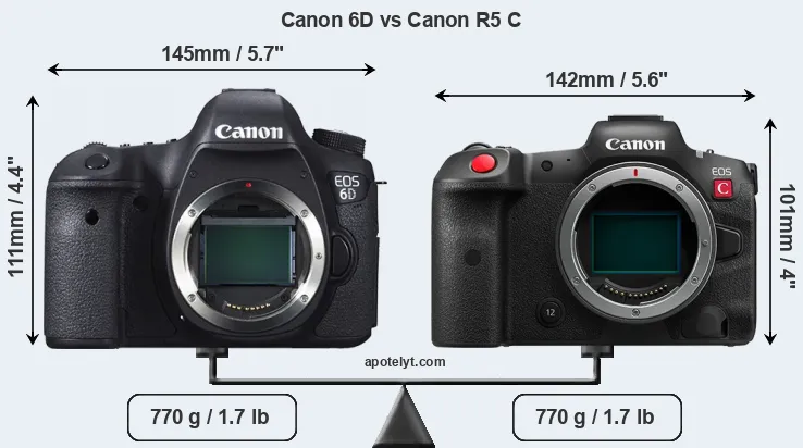 Size Canon 6D vs Canon R5 C