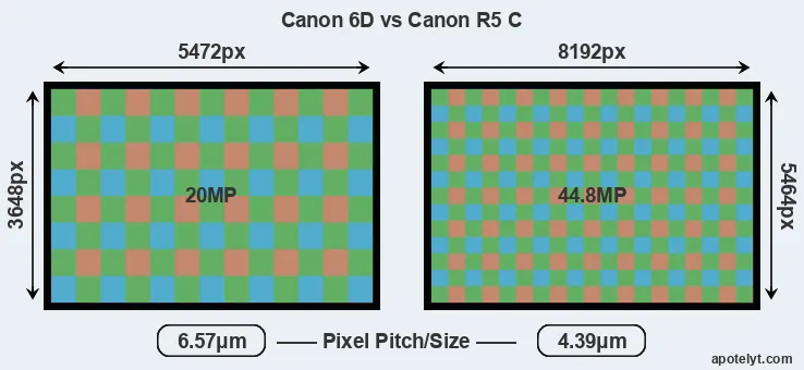 6D versus R5 C MP