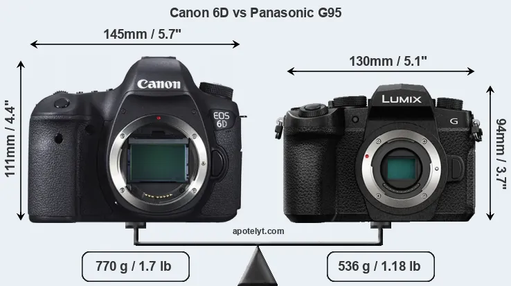 Size Canon 6D vs Panasonic G95