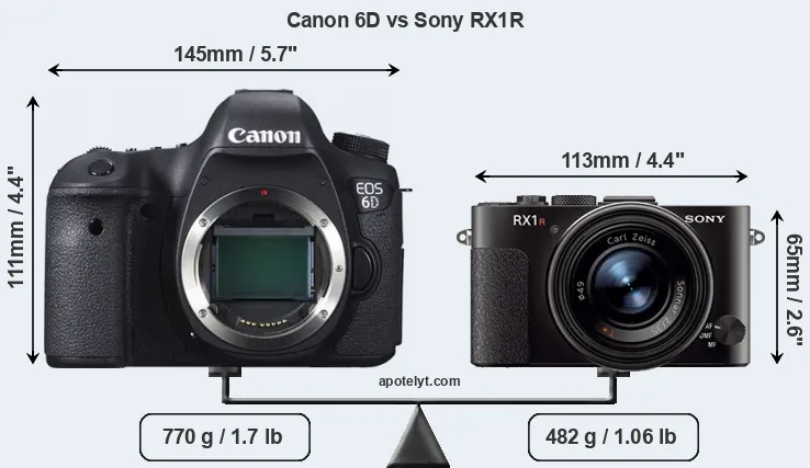 Size Canon 6D vs Sony RX1R