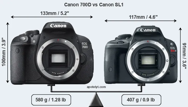 Size Canon 700D vs Canon SL1