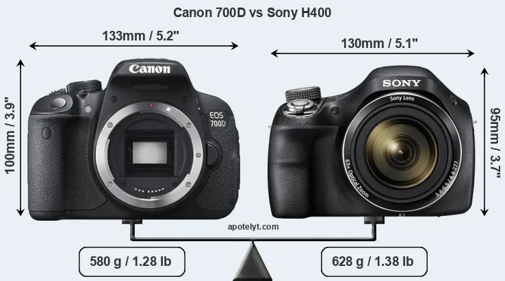 Size Canon 700D vs Sony H400