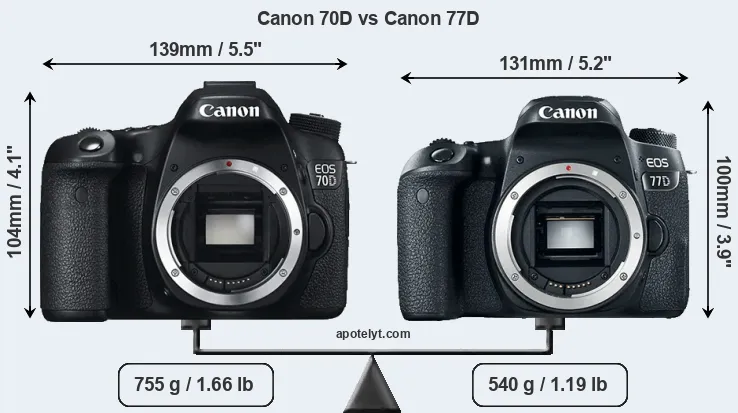 Size Canon 70D vs Canon 77D