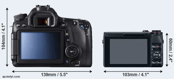Comparison 70D or G7X rear